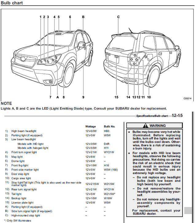 2016 Wrx Bulb Size Chart