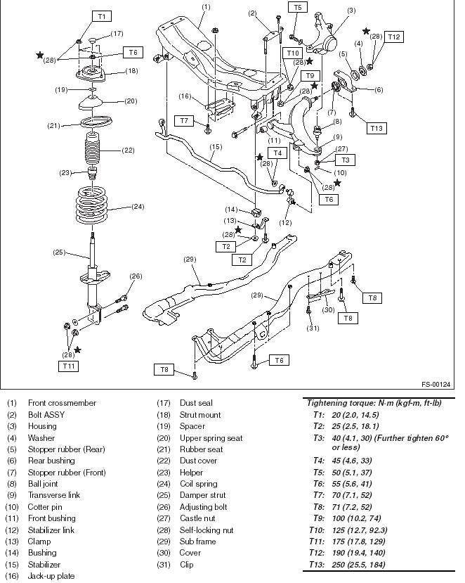 Subaru Spring Rate Chart