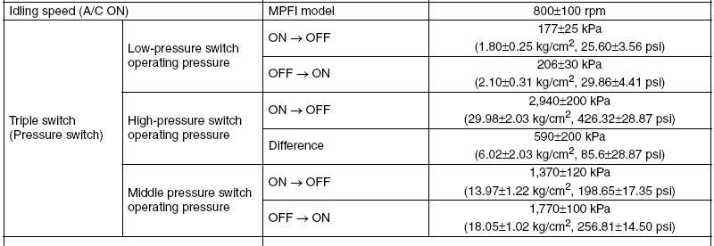 R134a Capacity Chart Subaru