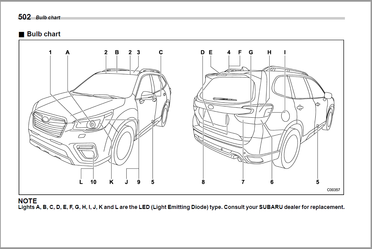 Subaru Forester Bulb Chart