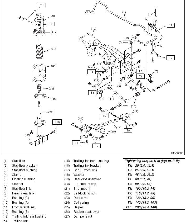 Subaru Rear Differential Chart