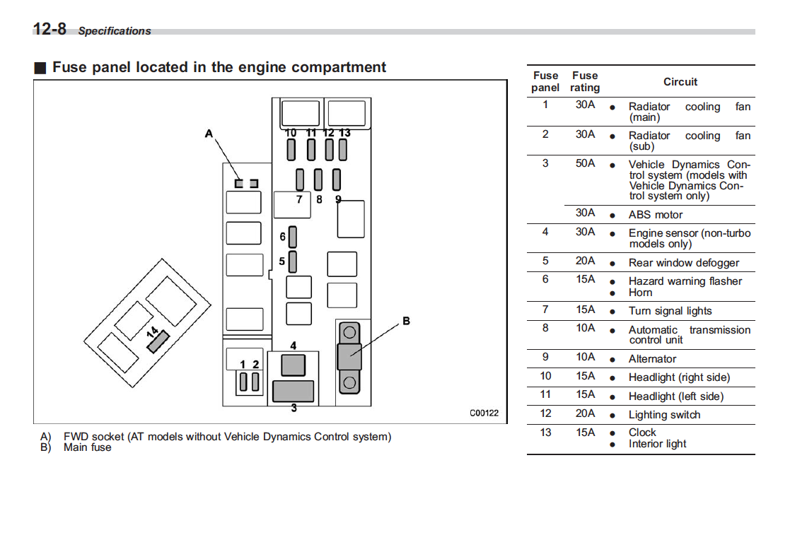 06 08 2008 Fuse Box Diagram Subaru Forester Owners Forum