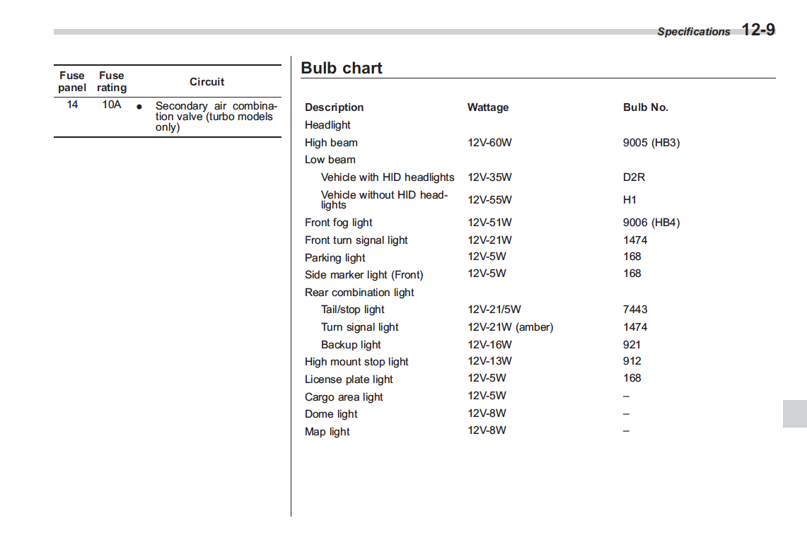 Subaru Forester Bulb Chart