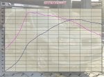 fsti_pw_dyno.jpg