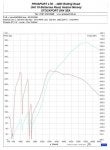 pw_fsti_dyno_small.jpg