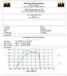 GST-Dyno-GM-BCS.jpg